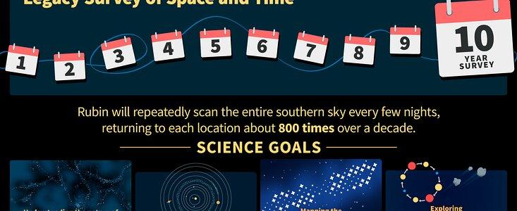 NSF–DOE Rubin’s Legacy Survey of Space and Time