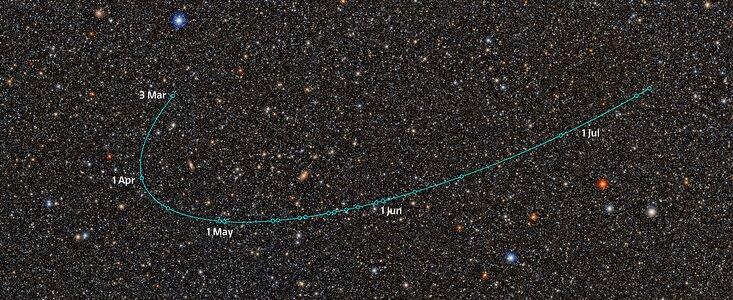 2026 ED138 orbital arc (with annotations)