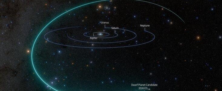 2026 ED138 orbit in 3D