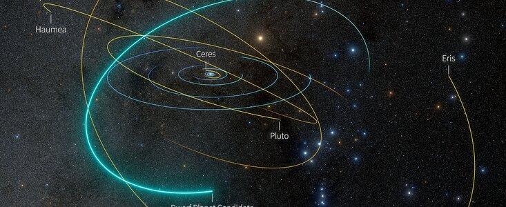 2026 ED138 orbit in 3D (with dwarf planets)