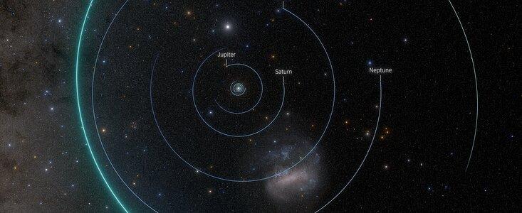 Top-down view of 2026 ED138 orbit