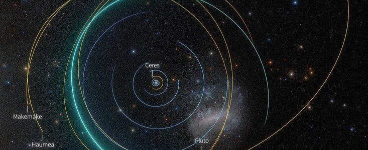 Top-down view of 2026 ED138 orbit (with dwarf planets)