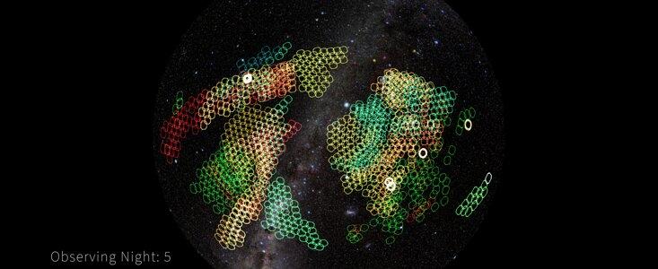 A Week in the Life of NSF–DOE Rubin LSST