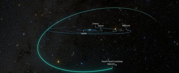 2026 ED138 3D orbit