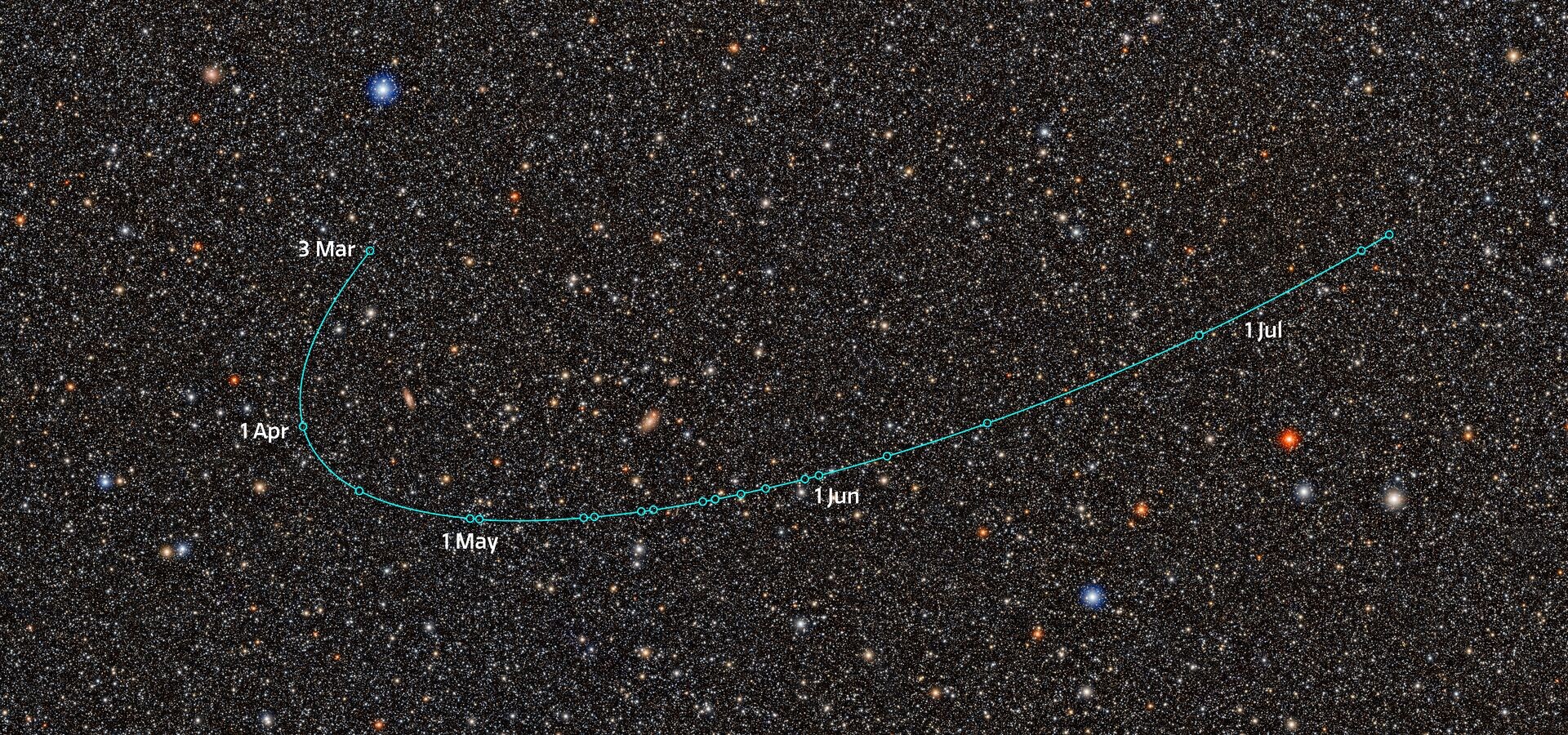 2026 ED138 orbital arc (with annotations)